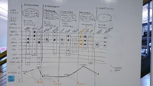 Draft Journey Map