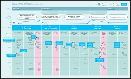 Final Journey Map