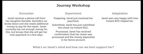 Journey Phases & Workshop Prompt